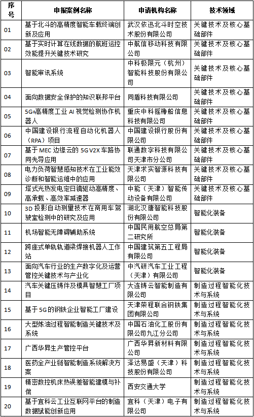 第六届世界智能大会"WIC智能科技创新应用优秀案例"发布